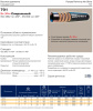 Рукав высокого давления EN 856-4SP DN16